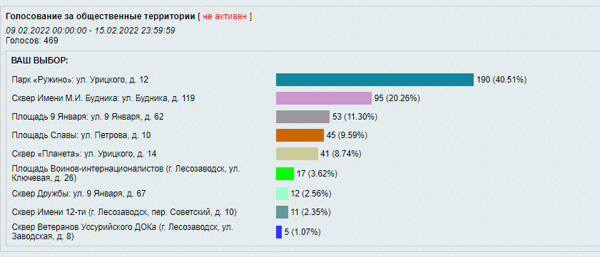 itogi golosovania.png